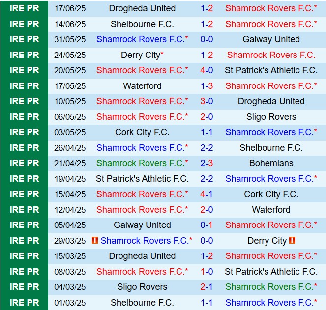 Nhận định Shamrock vs Cork City 1h45 ngày 216 (VĐQG Ireland 2025) 2