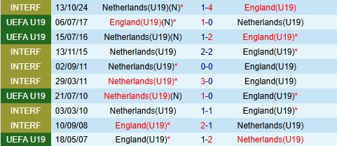 Nhận định U19 Hà Lan vs U19 Anh 0h00 ngày 216 (VCK U19 Châu Âu 2025) 1