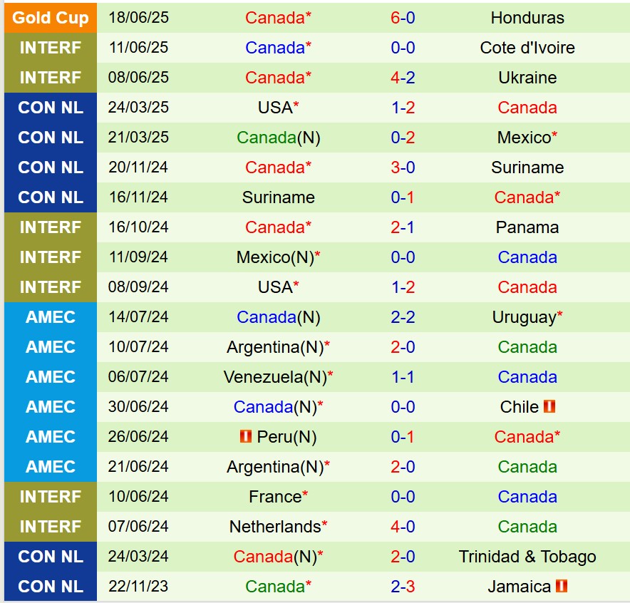 Nhận định Curacao vs Canada 6h00 ngày 226 (Concacaf Gold Cup 2025) 3 Nhận định Curacao vs Canada 6h00 ngày 226 (Concacaf Gold Cup 2025) 3