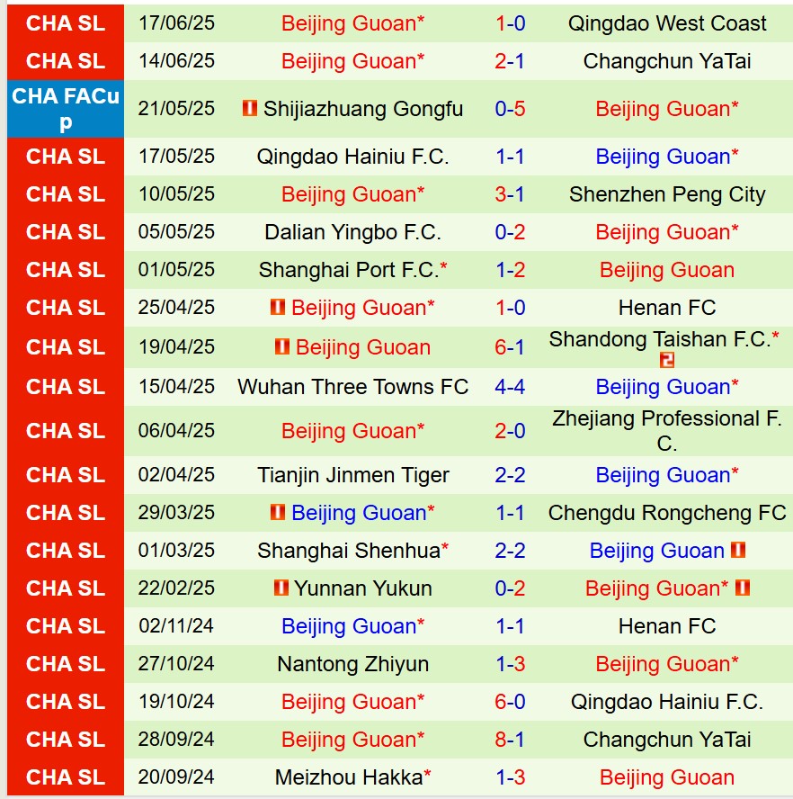 Nhận định Dalian Yingbo vs Beijing Guoan 18h00 ngày 216 (Cúp QG Trung Quốc) 3