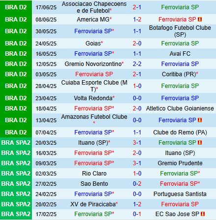 Nhận định Ferroviaria vs CRB 6h30 ngày 226 (Hạng 2 Brazil 2025) 1