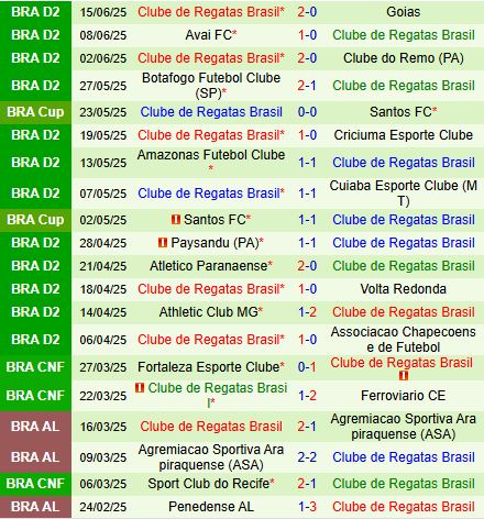 Nhận định Ferroviaria vs CRB 6h30 ngày 226 (Hạng 2 Brazil 2025) 2