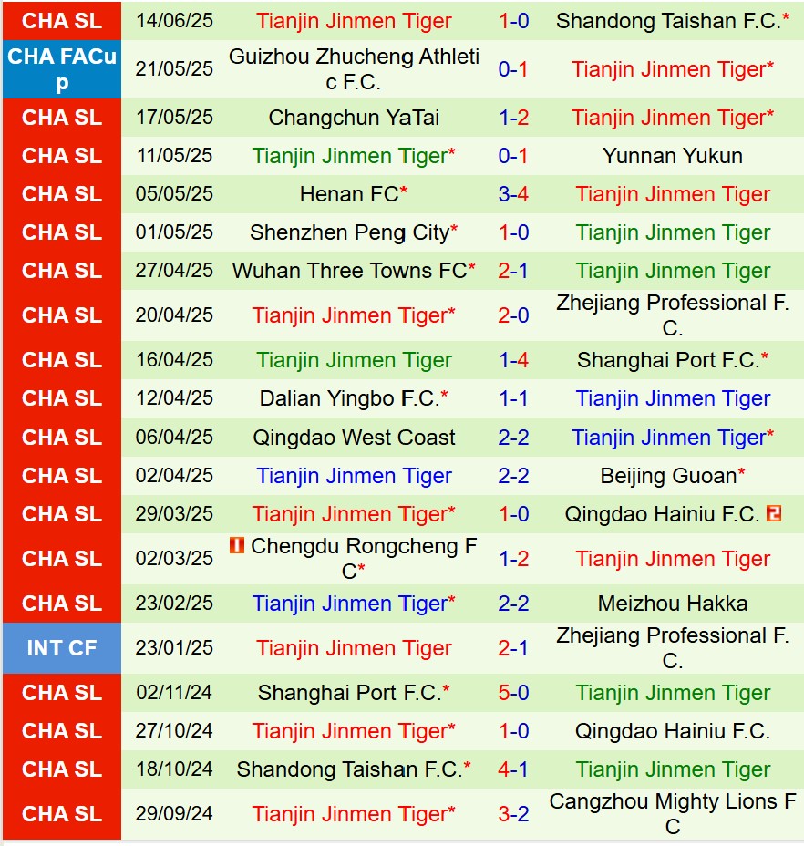 Nhận định Guangdong GZ-Power vs Tianjin Jinmen Tiger 18h30 ngày 216 (Cúp QG Trung Quốc) 2