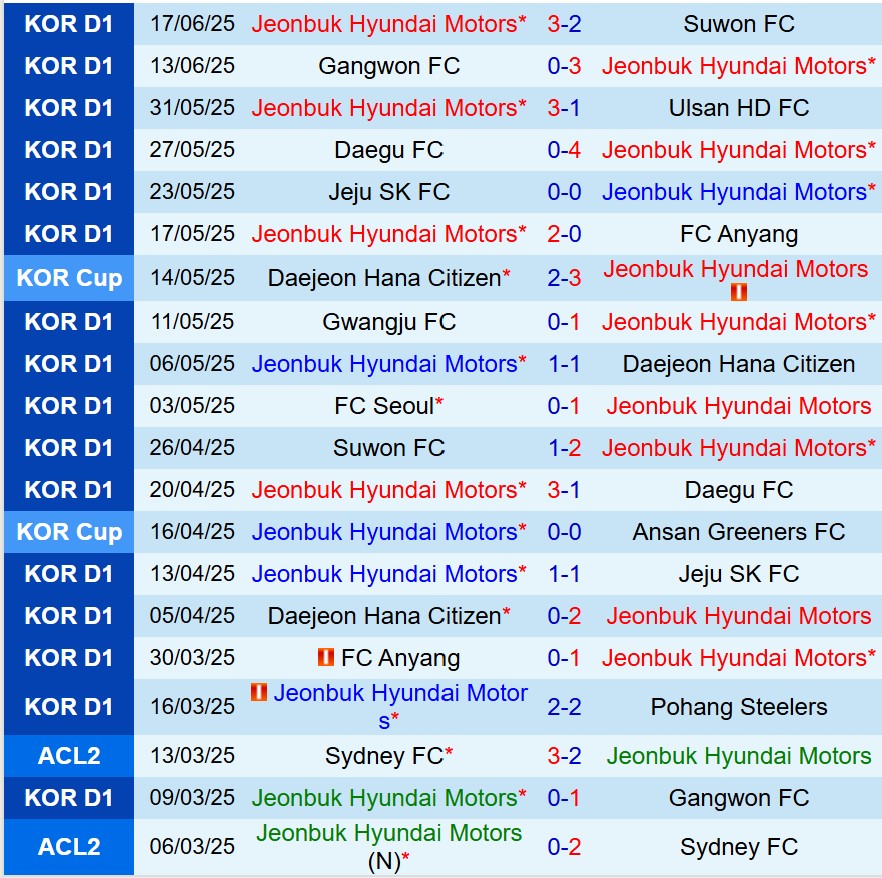 Nhận định Jeonbuk vs FC Seoul 17h00 ngày 216 (VĐQG Hàn Quốc) 2 Nhận định Jeonbuk vs FC Seoul 17h00 ngày 216 (VĐQG Hàn Quốc) 2