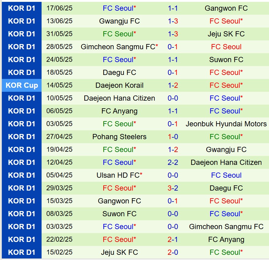 Nhận định Jeonbuk vs FC Seoul 17h00 ngày 216 (VĐQG Hàn Quốc) 3 Nhận định Jeonbuk vs FC Seoul 17h00 ngày 216 (VĐQG Hàn Quốc) 3