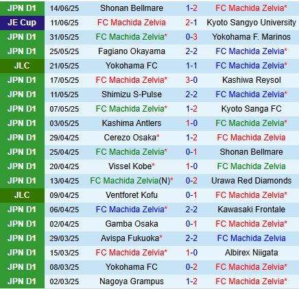 Nhận định Machida Zelvia vs Kashima Antlers 14h00 ngày 216 (VĐQG Nhật Bản 2025) 2