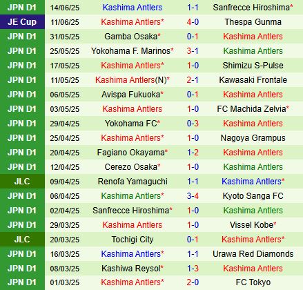 Nhận định Machida Zelvia vs Kashima Antlers 14h00 ngày 216 (VĐQG Nhật Bản 2025) 3
