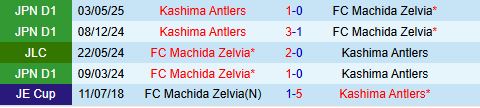 Nhận định Machida Zelvia vs Kashima Antlers 14h00 ngày 216 (VĐQG Nhật Bản 2025) 1