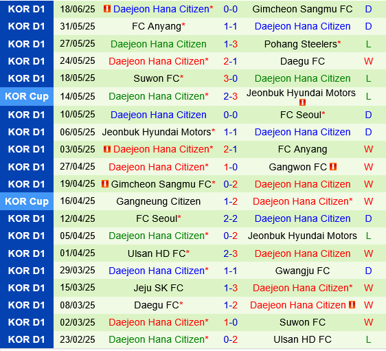 Gwangju vs Daejeon Citizen Gwangju vs Daejeon Citizen
