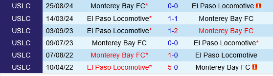 Monterey Bay vs El Paso Locomotive