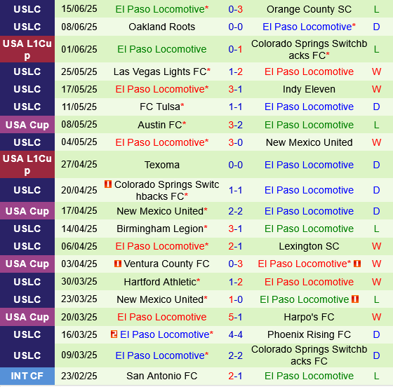 Monterey Bay vs El Paso Locomotive