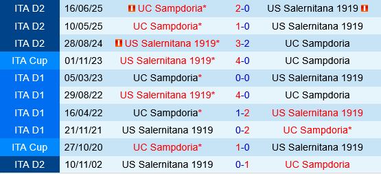 Salernitana vs Sampdoria