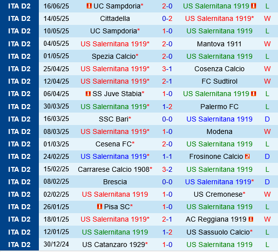 Salernitana vs Sampdoria