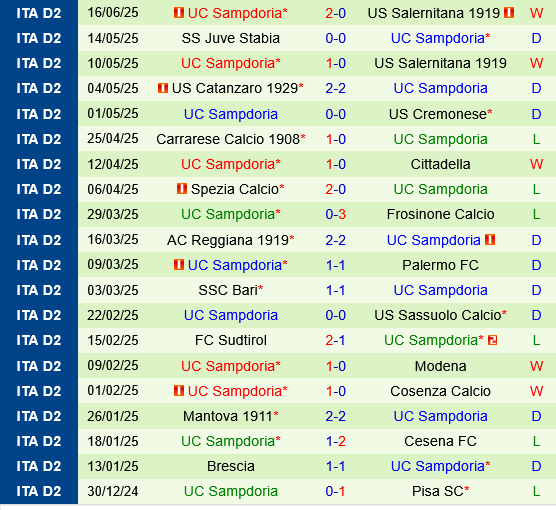 Salernitana vs Sampdoria