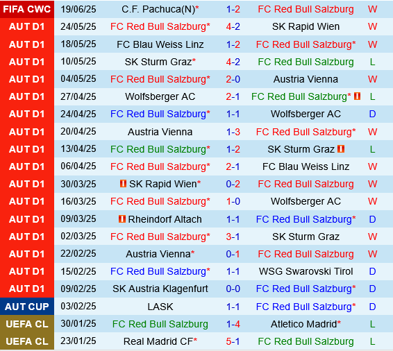 Salzburg vs Al Hilal
