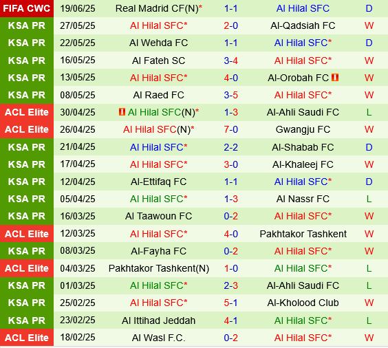 Salzburg vs Al Hilal