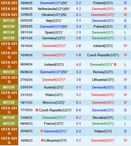 U21 dan Mach vs U21 Phap