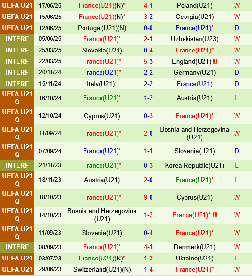 U21 dan Mach vs U21 Phap