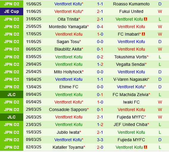 Vegalta Sendai vs Ventforet Kofu