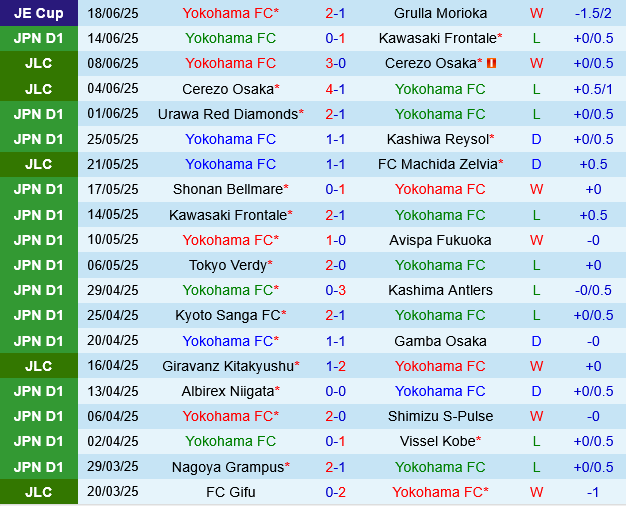 Yokohama FC vs Sanfrecce Hiroshima Yokohama FC vs Sanfrecce Hiroshima