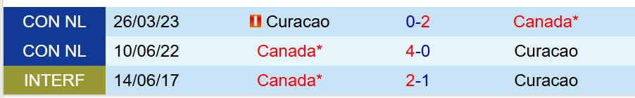 Nhận định Curacao vs Canada 6h00 ngày 226 (Concacaf Gold Cup 2025) 1 Nhận định Curacao vs Canada 6h00 ngày 226 (Concacaf Gold Cup 2025) 1
