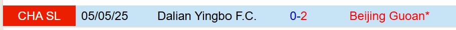 Nhận định Dalian Yingbo vs Beijing Guoan 18h00 ngày 216 (Cúp QG Trung Quốc) 1