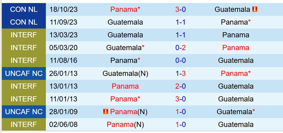 Nhận định Guatemala vs Panama 9h00 ngày 216 (Concacaf Gold Cup 2025) 1 Nhận định Guatemala vs Panama 9h00 ngày 216 (Concacaf Gold Cup 2025) 1