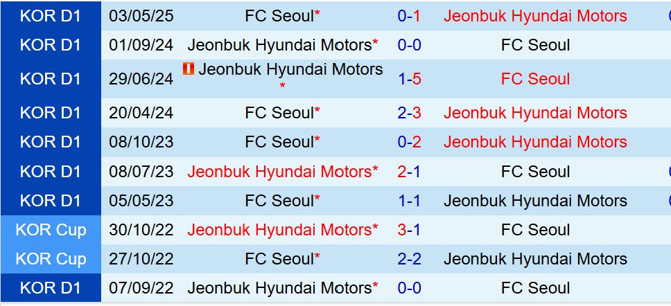 Nhận định Jeonbuk vs FC Seoul 17h00 ngày 216 (VĐQG Hàn Quốc) 1 Nhận định Jeonbuk vs FC Seoul 17h00 ngày 216 (VĐQG Hàn Quốc) 1
