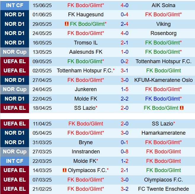 Nhận định Bodo Glimt vs Brann 23h00 ngày 216 (VĐQG Na Uy 2025) 2