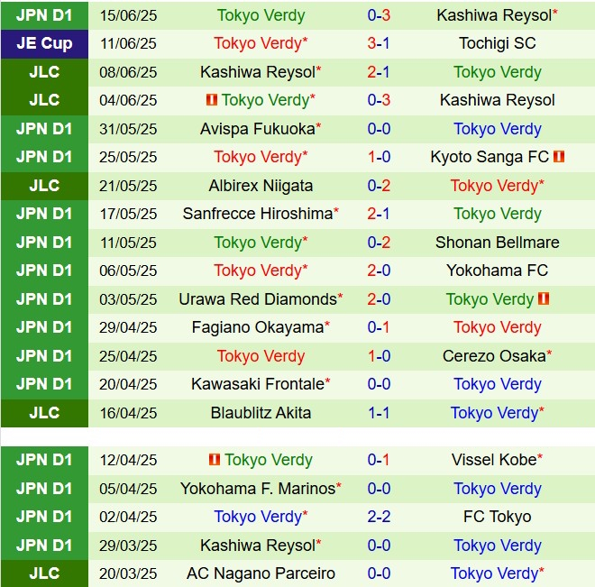 Nhận định Cerezo Osaka vs Tokyo Verdy 16h30 ngày 216 (VĐQG Nhật Bản 2025) 3