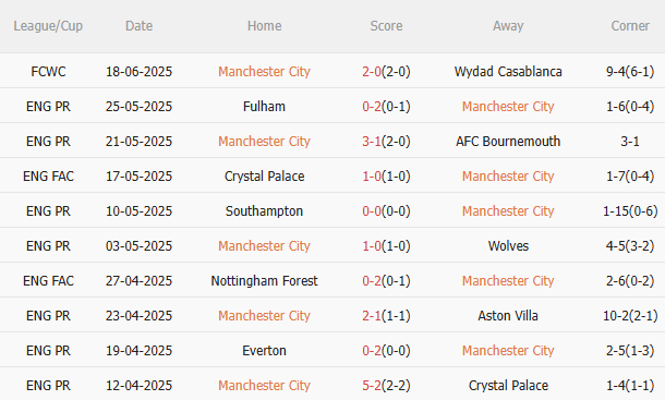 Nhận định Man City vs Al Ain (8h00 ngày 236) Vé sớm cho Man xanh 3