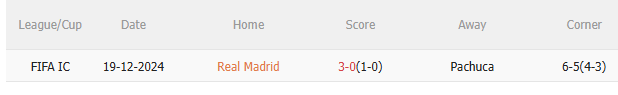 Nhận định Real Madrid vs Pachuca (2h00 ngày 236) Khẳng định sức mạnh 5