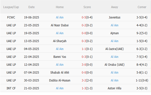 Nhận định Man City vs Al Ain (8h00 ngày 236) Vé sớm cho Man xanh 4