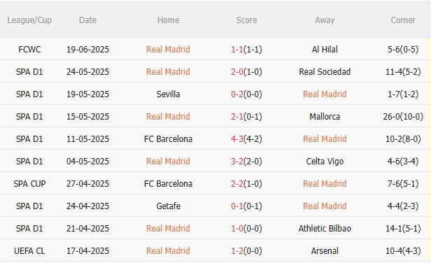 Nhận định Real Madrid vs Pachuca (2h00 ngày 236) Khẳng định sức mạnh 3