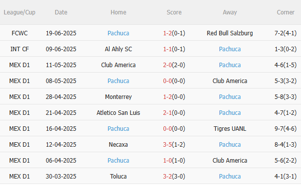 Nhận định Real Madrid vs Pachuca (2h00 ngày 236) Khẳng định sức mạnh 4