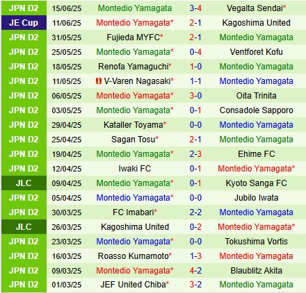 Nhận định Blaublitz Akita vs Montedio Yamagata 12h00 ngày 226 (Hạng 2 Nhật Bản 2025) 3