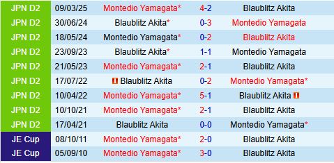 Nhận định Blaublitz Akita vs Montedio Yamagata 12h00 ngày 226 (Hạng 2 Nhật Bản 2025) 1