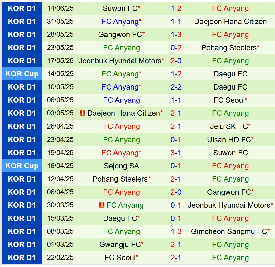 Nhận định Gimcheon Sangmu vs Anyang 17h00 ngày 226 (VĐQG Hàn Quốc) 3