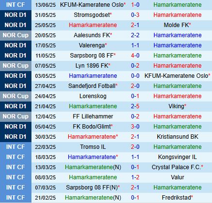 Nhận định HamKam vs Tromso 22h00 ngày 226 (VĐQG Na Uy 2025) 2