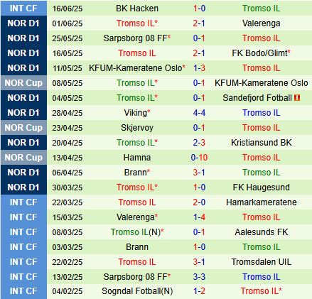 Nhận định HamKam vs Tromso 22h00 ngày 226 (VĐQG Na Uy 2025) 3