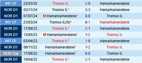 Nhận định HamKam vs Tromso 22h00 ngày 226 (VĐQG Na Uy 2025) 1