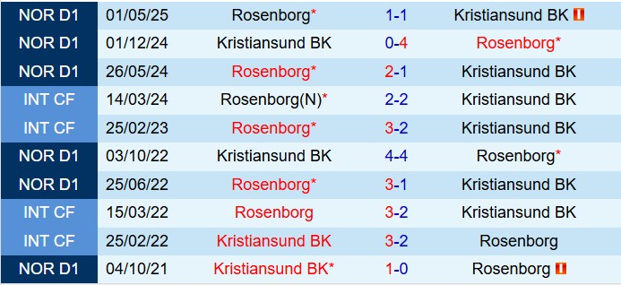 Image hình ảnh hình ảnh hình ảnh hình ảnh Sverre Halseth Nypan - Nhận định bóng đá Kristiansund vs Rosenborg VĐQG Na Uy