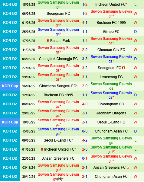 Gyeongnam vs Suwon Bluewings