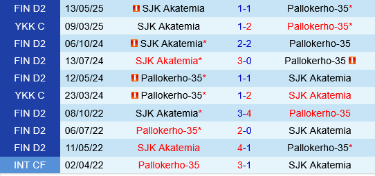 PK-35 vs SJK Akatemia