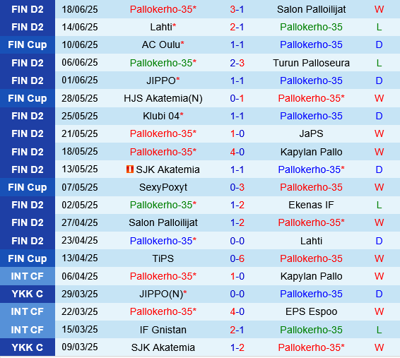 PK-35 vs SJK Akatemia