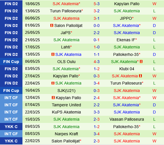 PK-35 vs SJK Akatemia