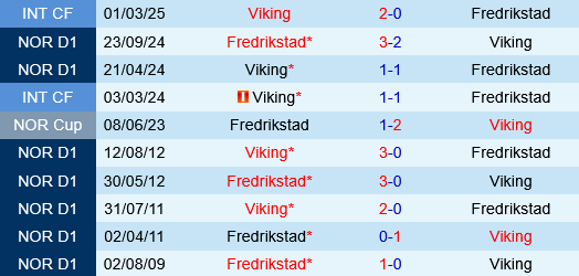 Viking vs Fredrikstad