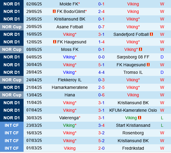 Viking vs Fredrikstad