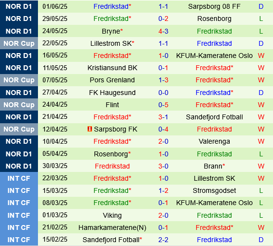 Viking vs Fredrikstad