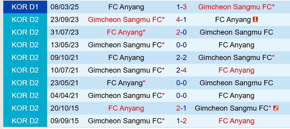 Nhận định Gimcheon Sangmu vs Anyang 17h00 ngày 226 (VĐQG Hàn Quốc) 1